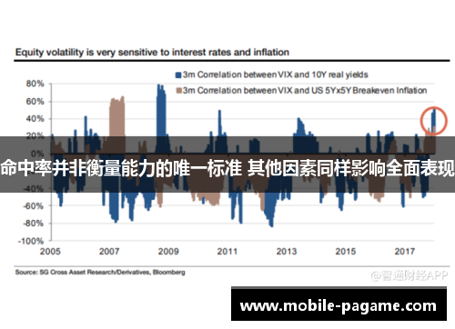 命中率并非衡量能力的唯一标准 其他因素同样影响全面表现