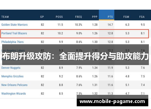 布朗升级攻防：全面提升得分与助攻能力