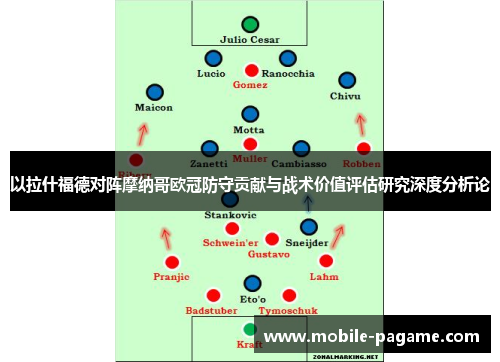 以拉什福德对阵摩纳哥欧冠防守贡献与战术价值评估研究深度分析论